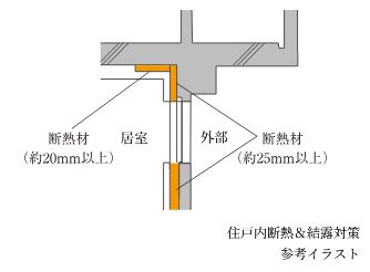 住戸内断熱&結露対策