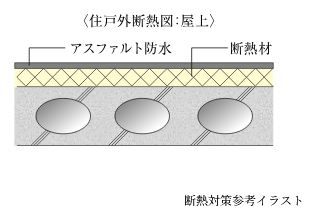 断熱対策