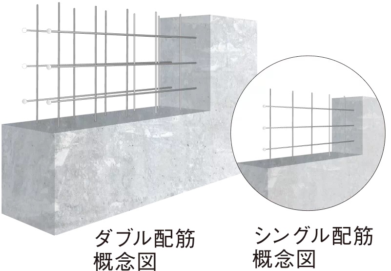 構造壁のダブル配筋