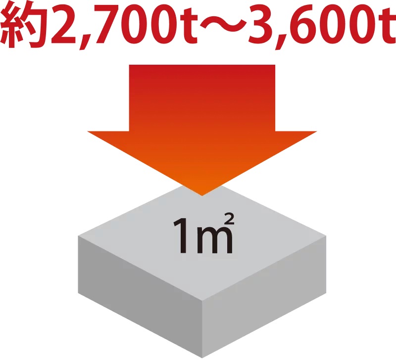 コンクリート強度