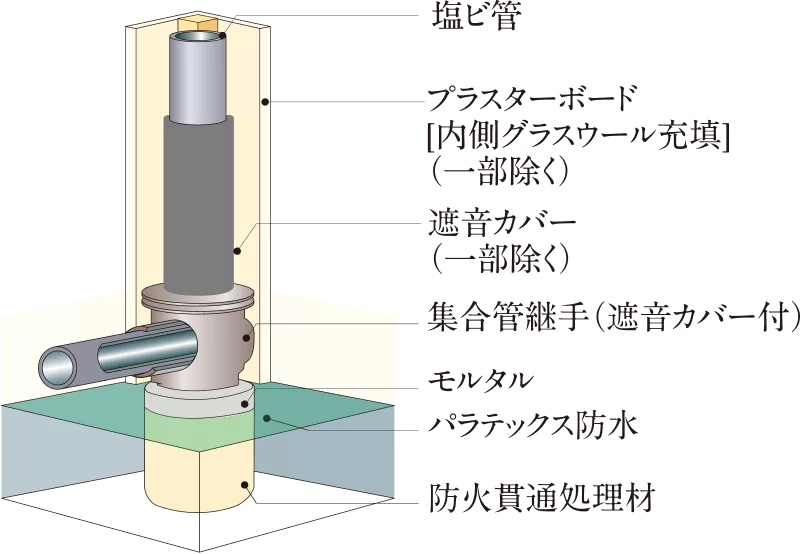 排水管の防音対策