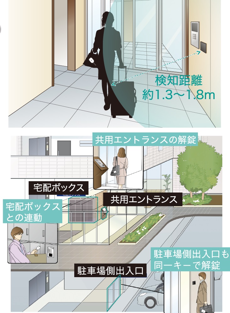 共用エントランスでハンズフリー解錠できる、次世代オートロックシステム「ラクセス」採用