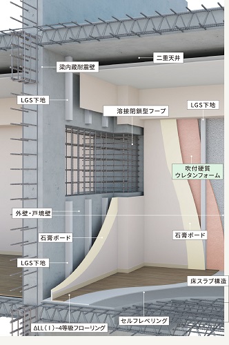 地質調査