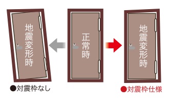対震枠住戸玄関ドア