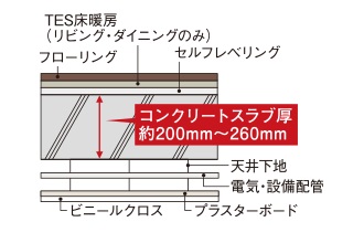 床スラブ構造・二重天井