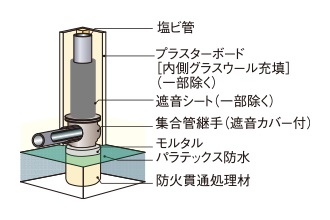 排水管の防音対策