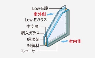 Low-E複層ガラス