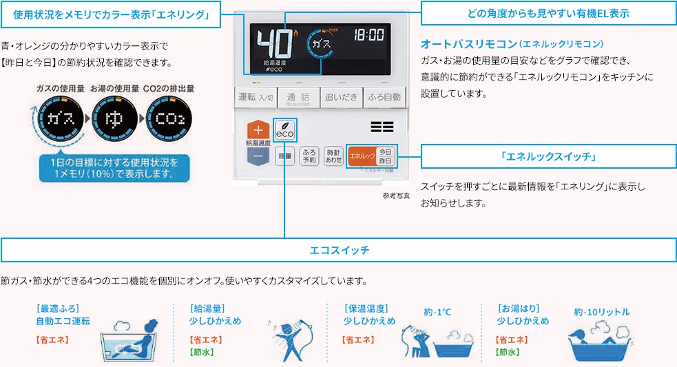 オートバスリモコンは、毎日楽しみながら「省エネ」「節水」など、エコを実践できる機能を搭載。