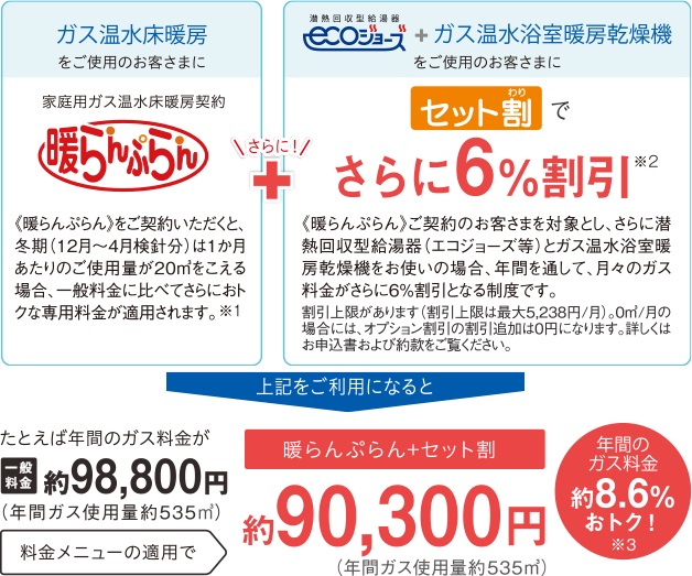 おトクなガス料金メニュー