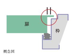 対震構造