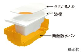 魔法びん浴槽