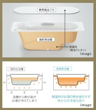 高断熱浴槽