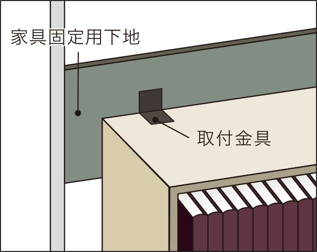 家具固定用下地