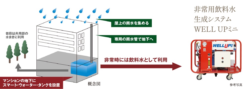 飲料水を確保する「スマート・ウォーター・タンク」採用
