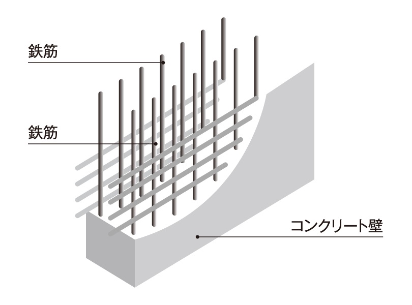 ダブル配筋