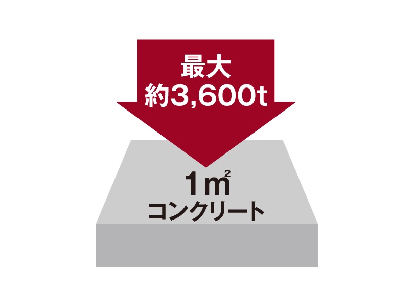 コンクリート強度