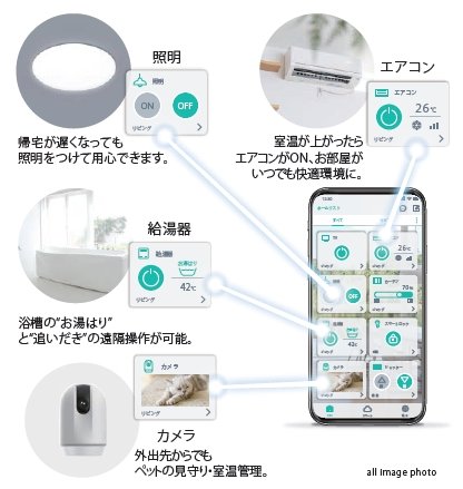 IoTマンション
帰宅中に、部屋の明かりをONして安心。
スマートに便利に、IoTマンション