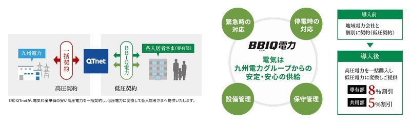 九州電力グループによる電力の安定供給