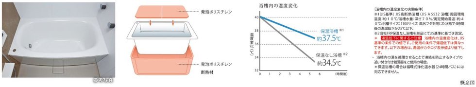 保温浴槽