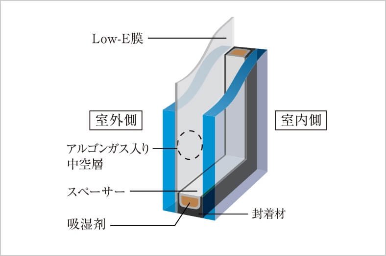 Low-E複層ガラス