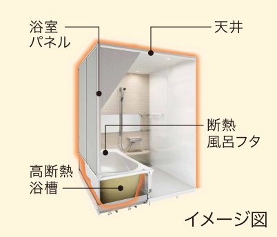 ダブル保温