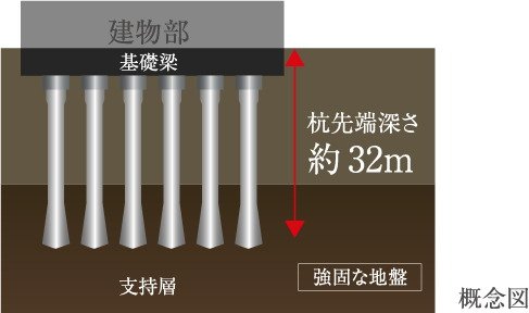 基礎構造