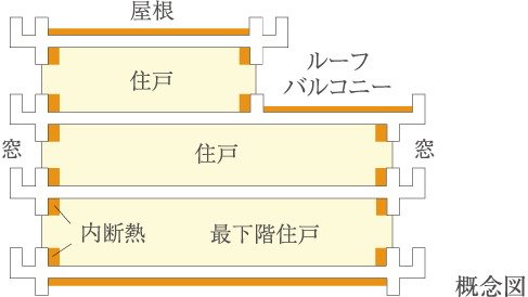 断熱材
