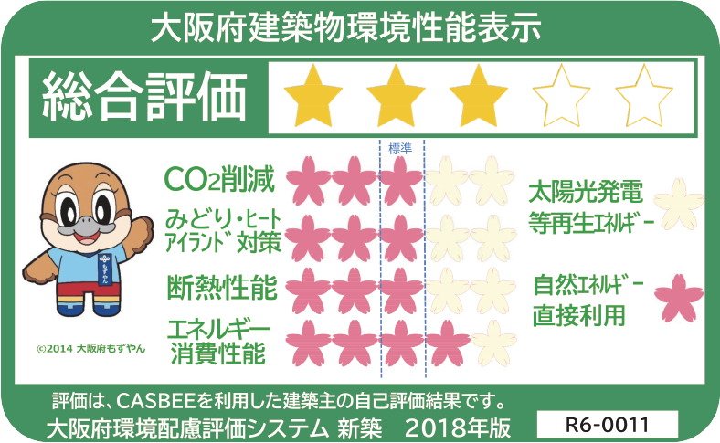 建築環境総合性能評価システム
「CASBEE」取得
