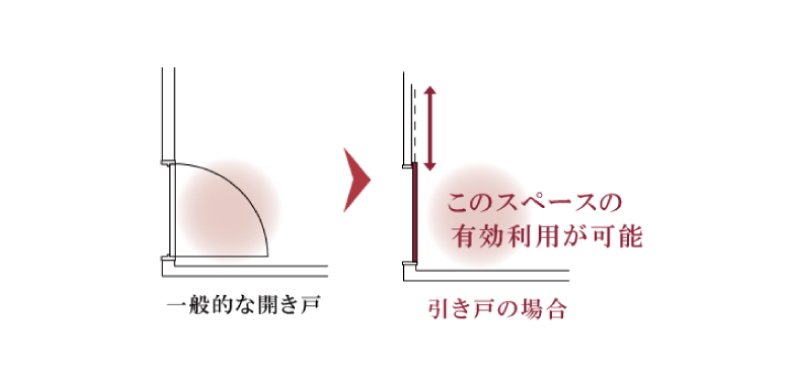 引き戸設計