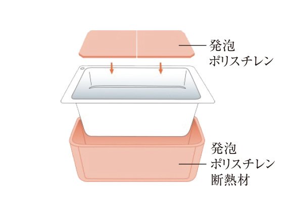 保温浴槽