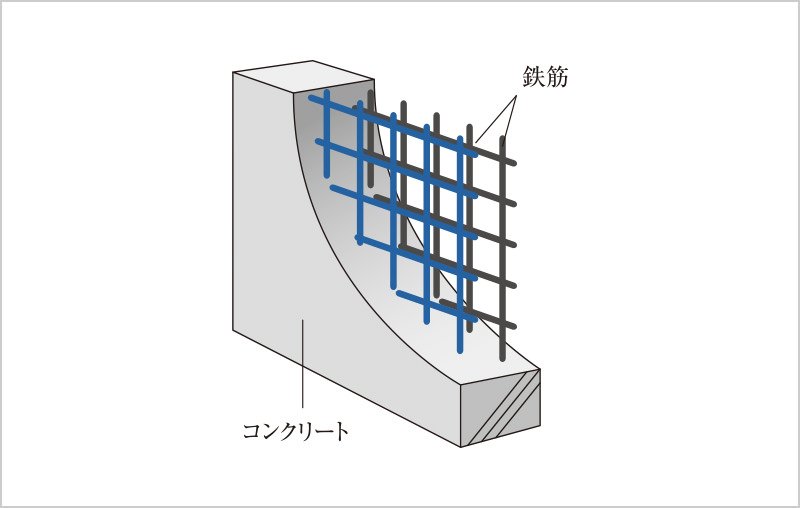 ダブル配筋