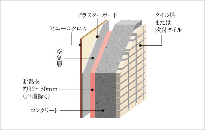 戸境壁・外壁