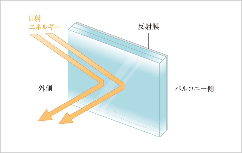 熱線反射ガラス(ガラス手摺)