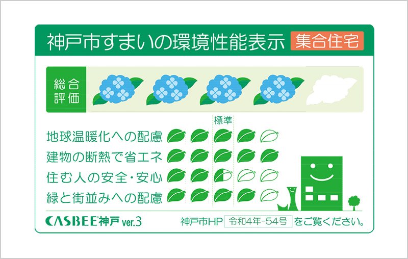 CASBEE神戸
