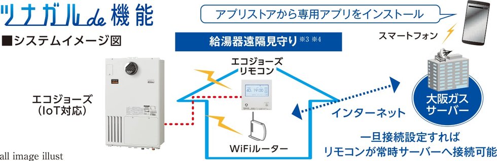 給湯器IoTシステム