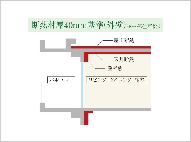 断熱材