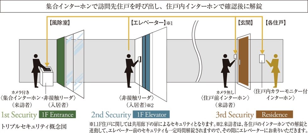 トリプルセキュリティ