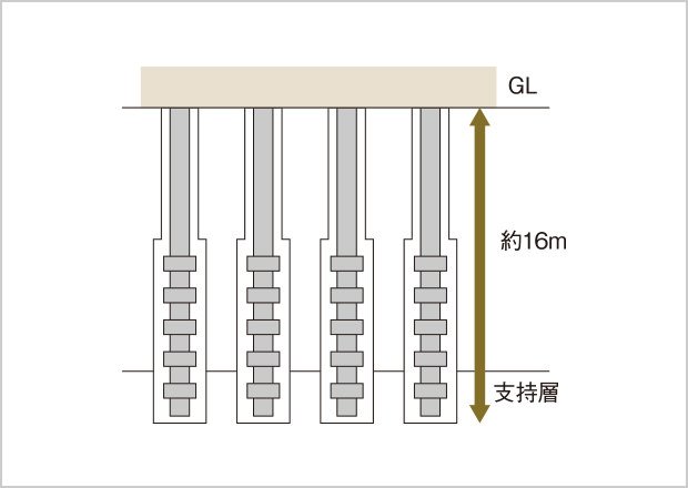 杭基礎工法