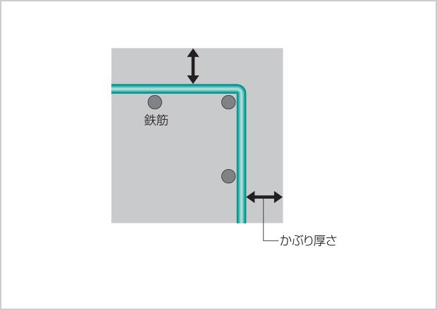 鉄筋コンクリートの劣化対策