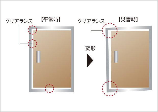 耐震ドア枠