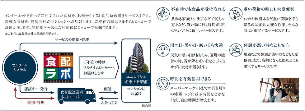 フルタイムロッカーを活用した「食配ラボ」