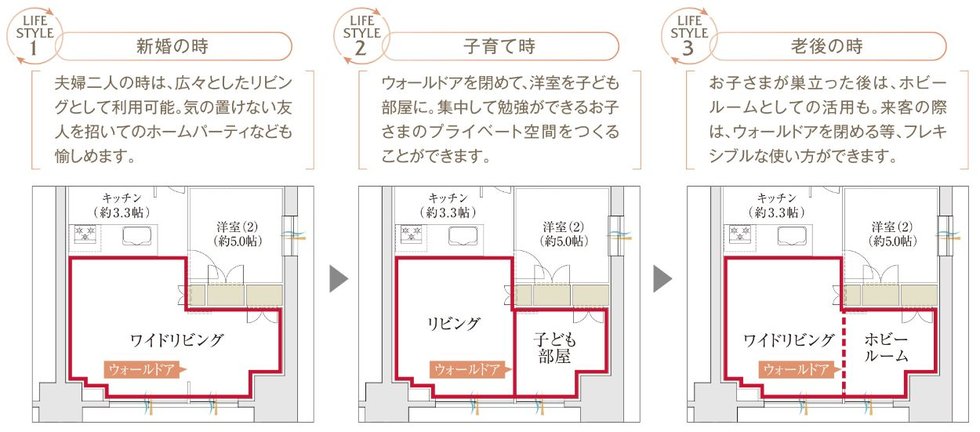 全邸に標準装備のウォールドア
