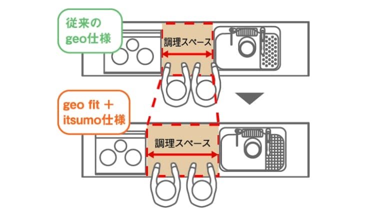 調理スペース