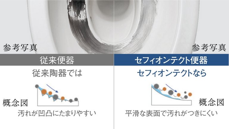 セフィオンテクト