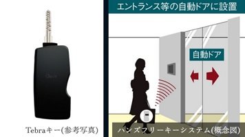 ハンズフリーセキュリティシステム
「Tebra pass（テブラパス）」