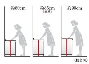 キッチンの高さセレクト(無償)