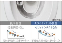セフィオンテクト