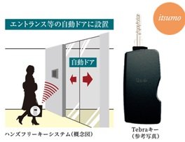 ハンズフリーキーシステム
「Tebra pass（テブラパス）」