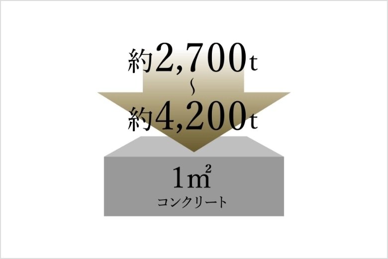 コンクリート強度