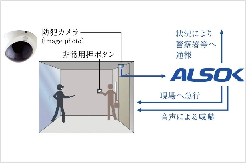 共用部に非常用押ボタンと防犯カメラを設置